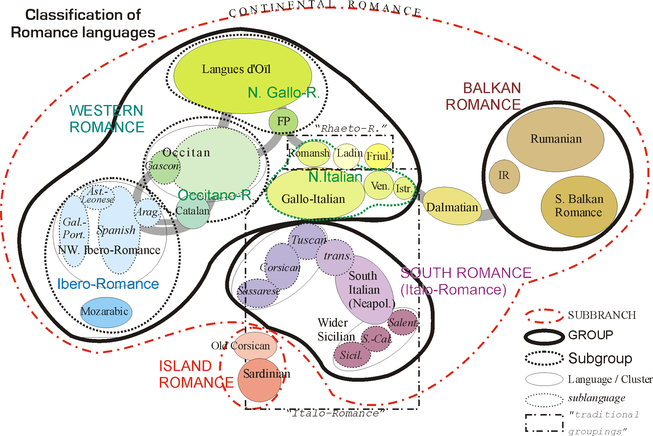 concordance des langages