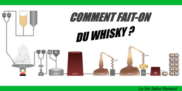 Comment fait-on du whisky ?