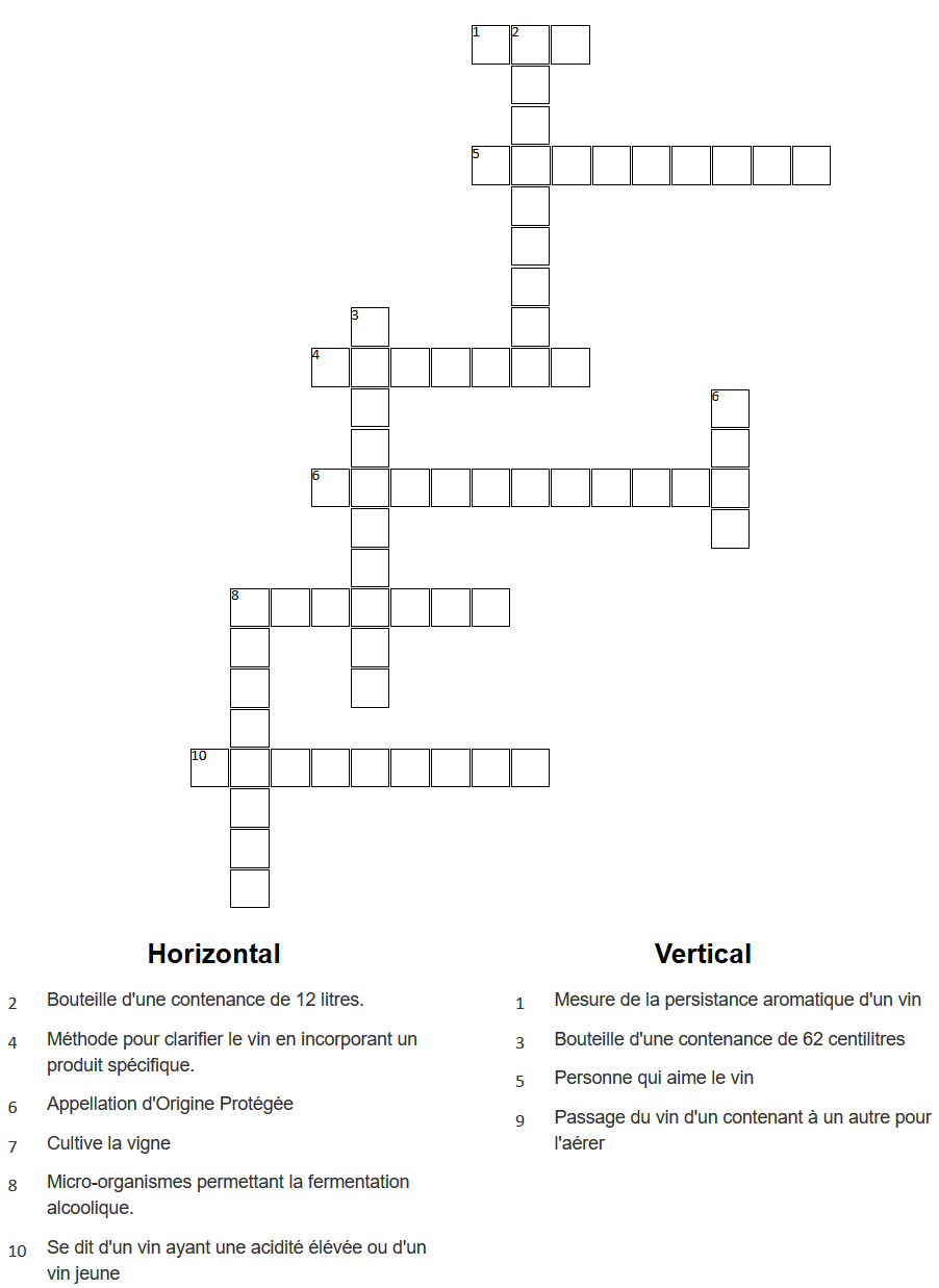 Mots croisées sur le thème du vin Le Vin selon Renaud