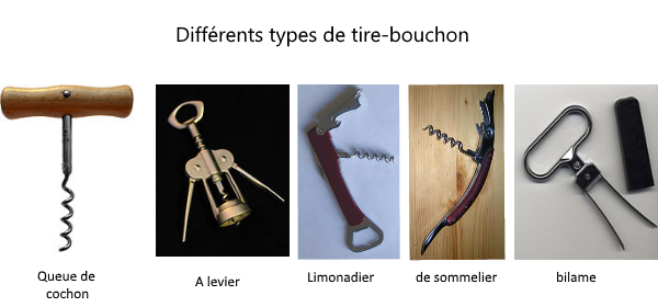 exemple de tire bouchon : a levier, queue de cochon, sommelier, bilame, limonadier