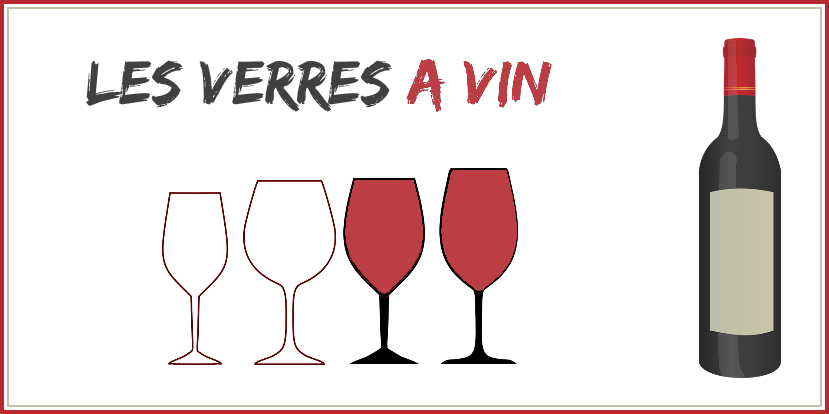 article sur les différents types de verres à vin